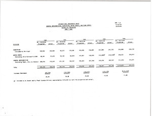 Projections comparison