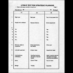 Litmus test for strategic planning