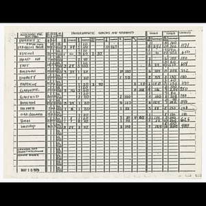 Table charts for program space allocation for 1979 to 1980