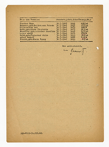 Theresienstadt concentration camp documents