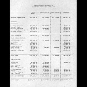 Budget for fiscal year 1997-1998.