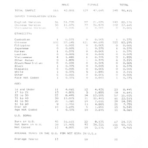 Chinatown Coalition's Healthy Boston Survey and Demographics Report