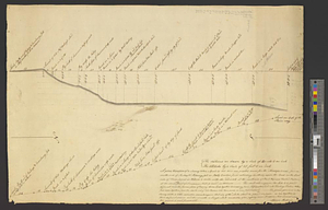 A plan & section of a survey taken April 20, 1801 on a new prepared course for the Middlesex Canal, from the south end of Richey and Mohaneys job in Polly Carters field, extinding southerly upon the land on the east side of Horn Pond in Woburn to unite with the old work at the north side of the Paul Wymans Howard pasture at the sluce way west of Simpson's Mill, so calld, in Woburn ...