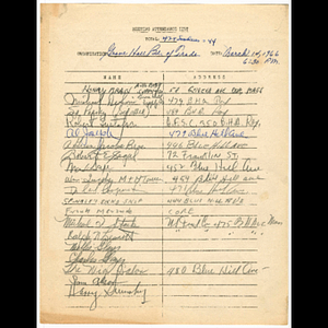 Attendance list for Grove Hall Board of Trade meeting held March 14, 1966