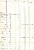 Muster list for Massachusetts Militia, 1875