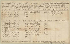 Muster roll of Capt. Thomas Cartwright's Company