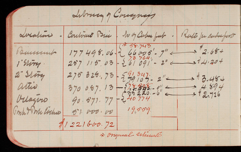 Thomas Lincoln Casey Notebook, Professional Memorandum, 1889-1892, undated, 30, Library of Congress