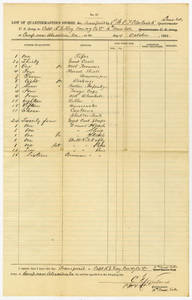 List of Quarter-masters stores, &c., transferred by first Lieutenant C. F. Copeland, Quartermaster U.S. Army, to Capt. Leander Gage King at camp near Alexandria, Virginia