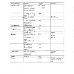 Estimated budget for the Chinese Progressive Association's 25th anniversary celebration and banquet