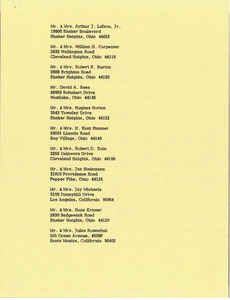 List of recipients of boxes Coon's Candy