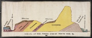 C. B. Adams drawing of strata, north end of Mount Tom