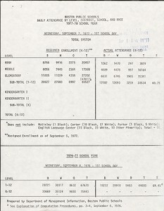 Enrollment Records