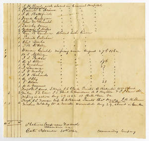 Handwritten lists of men and supplies