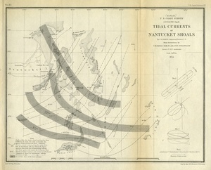 Tidal Currents of Nantucket Shoals
