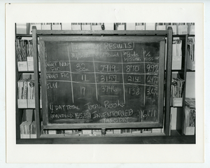Tally board from the Jones Library inventory, January 1977