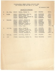 326th Signal Company Wing roster of officers
