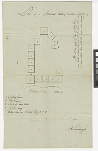 Plan of a settlement call'd Dunlaps Station