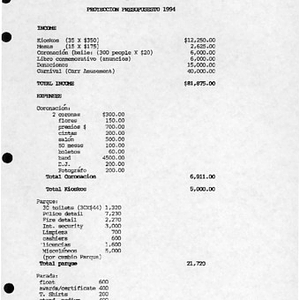 Budget projection for Festival Puertorriqueño 1994
