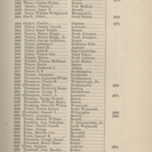 Catalogue of fellows of the Massachusetts Medical Society