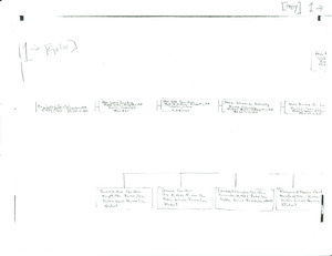 Student family histories: Gordon, Willie (Scott, Robinson, Hayse)