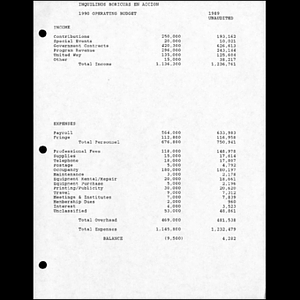 1990 operating budget