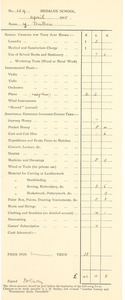 No 109 Bedales School April 1915