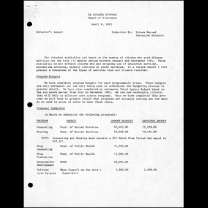 March and April 1983 administrative reports.