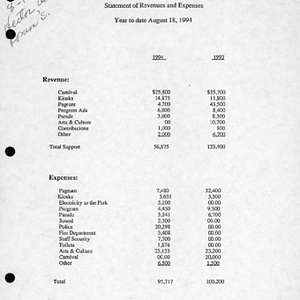 Statement of revenues and expenses for Festival Puertorriqueño 1994