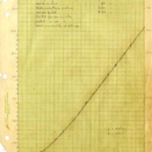 Standard Curve Citrilline