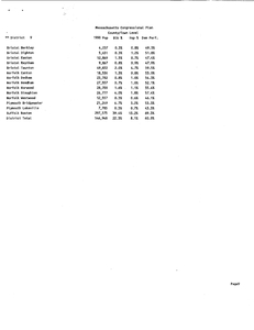 List of data and statistics about towns in the 9th congressional district, 1990
