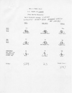 Mail & phone calls U. S. Troops in Lebanon (Post Marine massacre) rec'd 10/24/83 through 10/28/83 cumulative - before & after Reagan's speech of 10/27/83