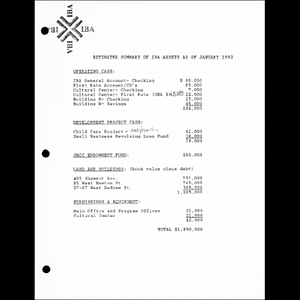 Estimated summary of IBA assets as of January 1992.