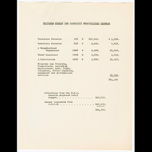 Proposal of budget to Action for Boston Community Development (ABCD)