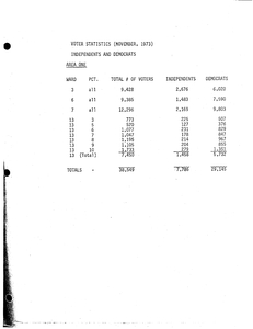 Voter statistics for independents and democrats, November 1973