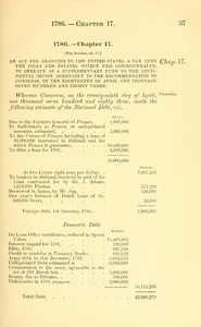 1786 Chap. 0017 An Act For Granting To The United States, A Tax Upon The Polls And Estates Within This Commonwealth, To Operate As A Supplementary Fund To The Continental Impost, Agreeably To The Recommendation Of Congress, Of The Eighteenth Of April, One Thousand Seven Hundred And Eighty Three.