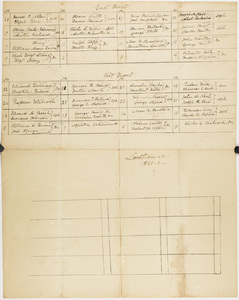 Diagram of rooms in South College with names of occupants, 1821 to 1822