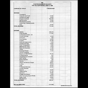 FY98 programmatic budgets.