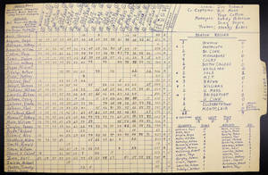 1968 Springfield College men's varsity soccer statistics folder