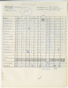 Cumulative Statistics for 1974-1975 Springfield College Basketball Team