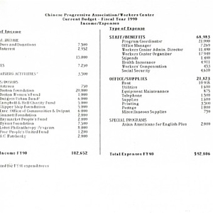 Current and projected budgets for the Chinese Progressive Association Workers' Center