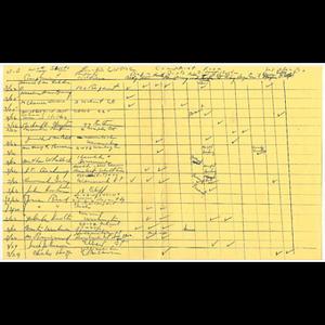 Data sheet of information from CURAC complaint forms