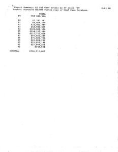 List of El Salvador cases and expense totals by fiscal year from 1980-1992, 3 April 1992