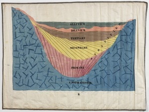 Orra White Hitchcock drawing of stratified deposits