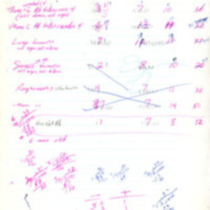 Titers and tumor experiment data