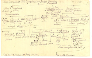 Burghardt family tree