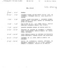 List of archival video footage featuring topics related to El Salvador's civil war and Archbishop Romero's assassination