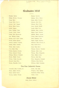 Roster of 1910 Atlanta University Graduates