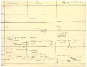 Timeline for Nine tales of black folk