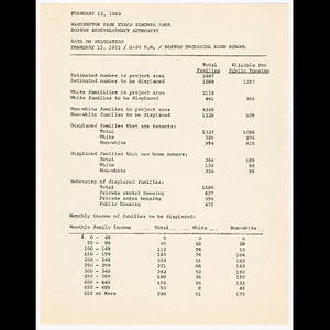 Data on relocation, elderly persons to be displaced from total project, income of persons to be displaced from total project, availability of public housing accommodations, and status of relocation program in "early land" sections as of January 31, 1963