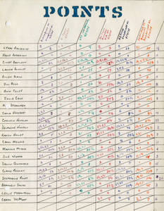 The points earned by members of the Cherokee Track Club during the 1974-75 season.